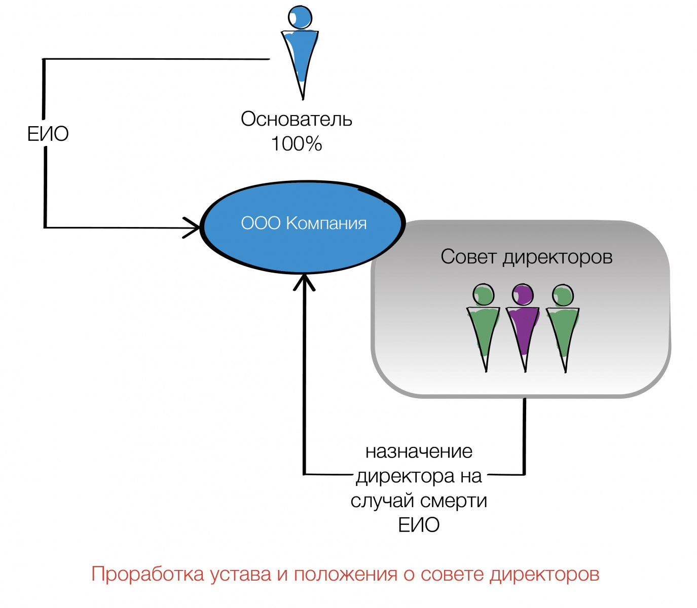 12положения о совете директоров-02.jpg